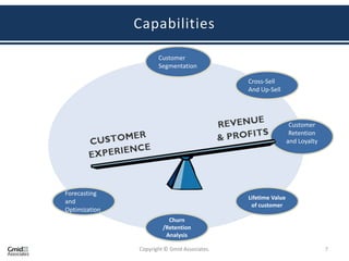 Capabilities

                      Customer
                      Segmentation

                                              Cross-Sell
                                              And Up-Sell




                                                                Customer
                                                                Retention
                                                               and Loyalty




Forecasting
                                              Lifetime Value
and
                                               of customer
Optimization
                          Churn
                        /Retention
                         Analysis

               Copyright © Gmid Associates.                                  7
 