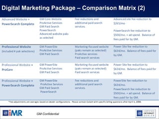 Digital Marketing Package – Comparison Matrix (2) 
