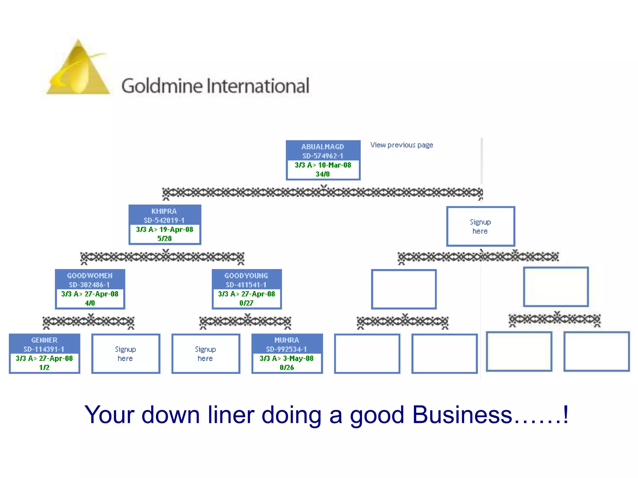 What am I earning…???$30 for Gold Motivation Step Only$30 for 2nd Step$30 for 3rd StepMr. “A” Join & started business with senior support…!Mr. “B” has not yet earned 1/1 GMS step is incomplete……!Mr. ”A”  has EARNED $150 .. wowMr. “A” Mr. “B”Introduce Mr.“C” on Right Side on Mr. “B”