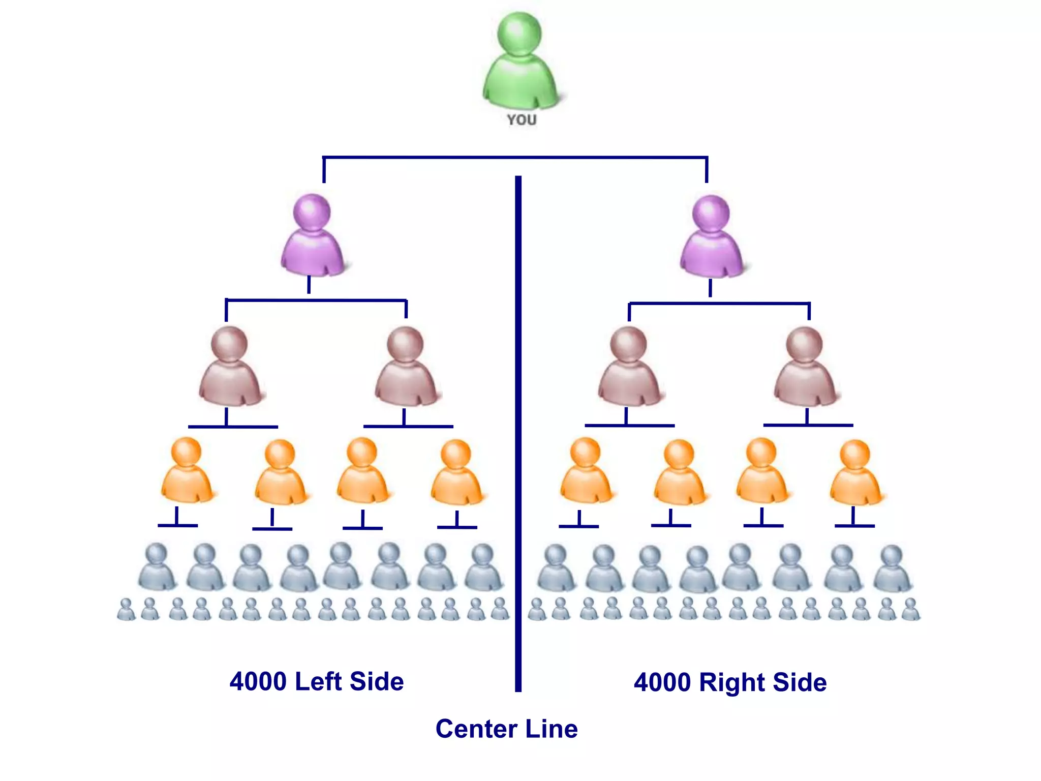 US$ 33,990US$ 16,995EACH PERSON1ST MonthUS$ 8,498EACH PERSON2nd  MonthUS$ 4,249EACH PERSON3rd  Month4th  Month5th  MonthONE YEAR CALCULATION IF EVERY MEMBER MAKES TWO MEMBER IN A MONTH