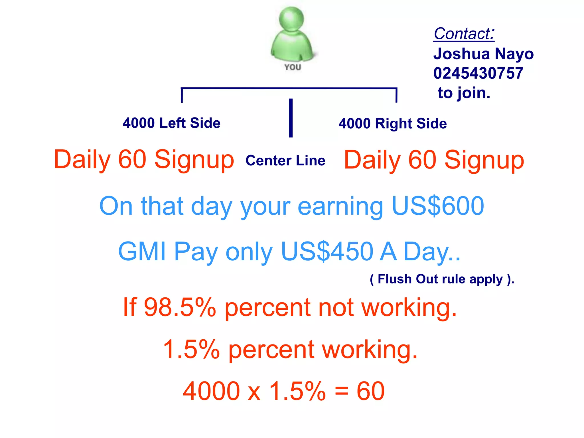 Contact:Joshua Nayo0245430757 to join..How Many are working……?Not WorkingWorking50%50%60%40%30%70%95%05%See abnormal condition……!