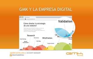 GMK Y LA EMPRESA DIGITAL

XAVIER CASTELLNOU | ACCOUNT MANAGER
@xavicastellnou

 
