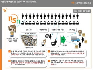 2012.제1회 NS홈쇼핑 대학생 공모전 우수상