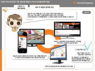 2012.제1회 NS홈쇼핑 대학생 공모전 우수상