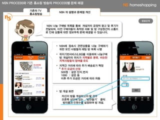 2012.제1회 NS홈쇼핑 대학생 공모전 우수상