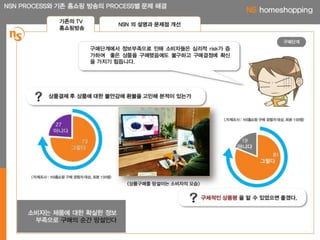 2012.제1회 NS홈쇼핑 대학생 공모전 우수상