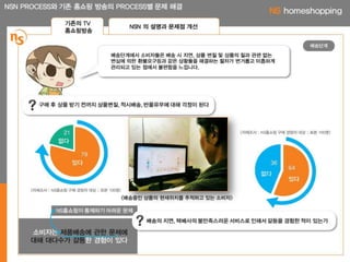 2012.제1회 NS홈쇼핑 대학생 공모전 우수상