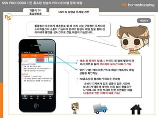 2012.제1회 NS홈쇼핑 대학생 공모전 우수상