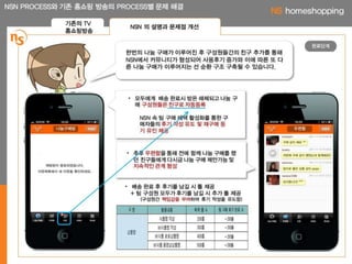 2012.제1회 NS홈쇼핑 대학생 공모전 우수상