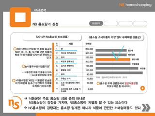 2012.제1회 NS홈쇼핑 대학생 공모전 우수상