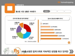 2012.제1회 NS홈쇼핑 대학생 공모전 우수상