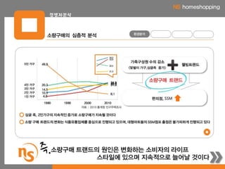 2012.제1회 NS홈쇼핑 대학생 공모전 우수상