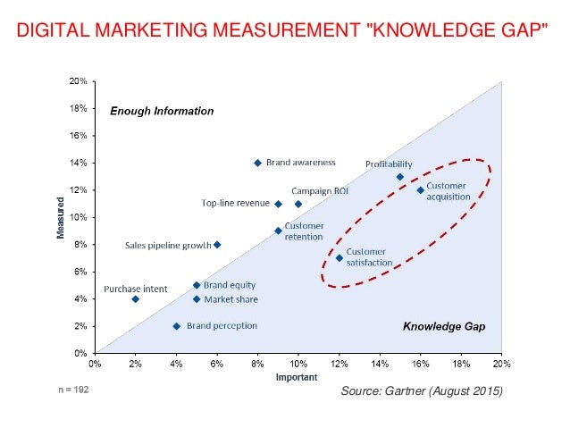 The Evolution of Customer Experience Metrics