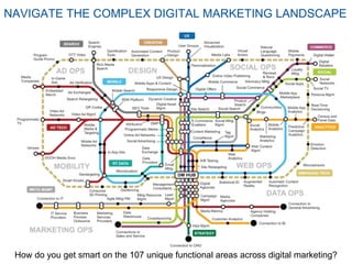 NAVIGATE THE COMPLEX DIGITAL MARKETING LANDSCAPE
How do you get smart on the 107 unique functional areas across digital marketing?
 