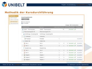 Projekt | Kurserstellung | Kursdurchführung | Fazit




   M et ho di k de r K u rs d u r ch f ü h ru n g




Fol ie 27 von 3 5 | U nIbELT | Webbasiert S tu dieren l ern en             S. Hofman n un d W. Sp al teh olz
 