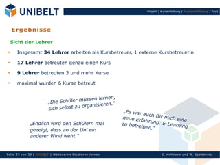 Projekt | Kurserstellung | Kursdurchführung | Fazit




     E r ge bn i s s e

     Sicht der Lehrer
 
       Insgesamt 34 Lehrer arbeiten als Kursbetreuer, 1 externe Kursbetreuerin
 
       17 Lehrer betreuten genau einen Kurs
 
       9 Lehrer betreuten 3 und mehr Kurse
 
       maximal wurden 6 Kurse betreut


                                              sen lernen,
                           „Die Schüler müs
                                                   ieren.“
                           sich selb st zu organis
                                                                  „Es war
                                                                           au c h f ü
                                                                 neue Er              r mi c h
                                                                          fahrung               e i ne
               „Endlich wird den Schülern mal                    zu betr             , E-Lea
                                                                         eiben.“               rning
               gezeigt, dass an der Uni ein
               anderer Wind weht.“


Fol ie 33 von 3 5 | U nIbELT | Webbasiert S tu dieren l ern en                           S. Hofman n un d W. Sp al teh olz
 