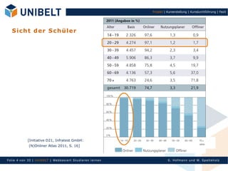 Projekt | Kurserstellung | Kursdurchführung | Fazit




   S i ch t d er S c h ü le r




              [Initiative D21, Infratest GmbH:
              (N)Onliner Atlas 2011, S. 16]



Fol ie 4 von 35 | Un Ib ELT | Webb asi ert S tu di eren l ern en             S. Hofman n un d W. Sp al teh olz
 