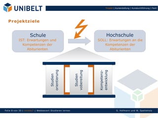 Projekt | Kurserstellung | Kursdurchführung | Fazit




   P r o jek tz i el e


                        Schule                                                           Hochschule
             IST: Erwartungen und                                                SOLL: Erwartungen an die
               Kompetenzen der                                                      Kompetenzen der
                  Abiturienten                                                         Abiturienten

                                            orientierung




                                                                                 Kompetenz-
                                                                                 entwicklung
                                                                   vobereitung
                                              Studien




                                                                     Studien




Fol ie 8 von 35 | Un Ib ELT | Webb asi ert S tu di eren l ern en                                   S. Hofman n un d W. Sp al teh olz
 