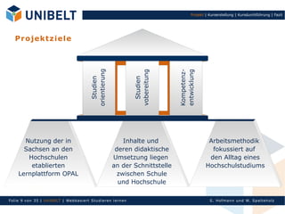 Projekt | Kurserstellung | Kursdurchführung | Fazit




   P r o jek tz i el e




                                            orientierung




                                                                                  Kompetenz-
                                                                   vobereitung




                                                                                  entwicklung
                                              Studien




       Nutzung der in                                                Studien
                                                               Inhalte und                         Arbeitsmethodik
       Sachsen an den                                       deren didaktische                       fokussiert auf
        Hochschulen                                        Umsetzung liegen                        den Alltag eines
         etablierten                                       an der Schnittstelle                   Hochschulstudiums
     Lernplattform OPAL                                      zwischen Schule
                                                             und Hochschule

Fol ie 9 von 35 | Un Ib ELT | Webb asi ert S tu di eren l ern en                                    S. Hofman n un d W. Sp al teh olz
 