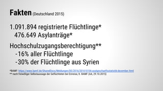 Fakten(Deutschland 2015)
1.091.894 registrierte Flüchtlinge*
476.649 Asylanträge*
Hochschulzugangsberechtigung**
-16% aller Flüchtlinge
-30% der Flüchtlinge aus Syrien
*BAMF: https://www.bamf.de/SharedDocs/Meldungen/DE/2016/201610106-asylgeschaeftsstatistik-dezember.html
** nach freiwilliger Selbstaussage der Geflüchteten bei Einreise, lt. BAMF (AA, 29.10.2015)
 