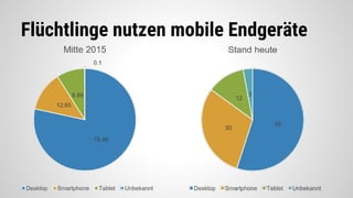 Flüchtlinge nutzen mobile Endgeräte
 