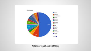 Anfangsevaluation DEU4ARAB
 