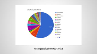 Anfangsevaluation DEU4ARAB
 