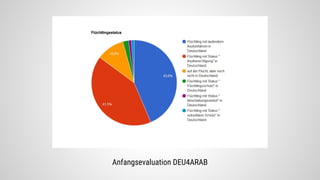 Anfangsevaluation DEU4ARAB
 