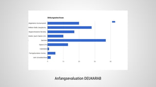 Anfangsevaluation DEU4ARAB
 