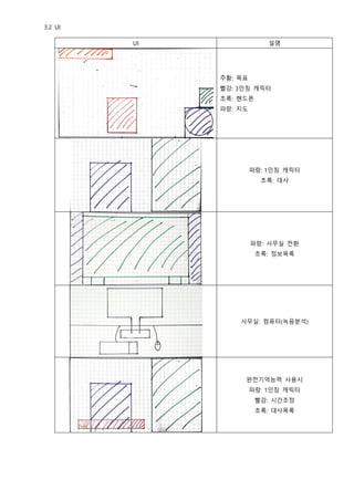 3.2 UI
UI 설명
주황: 목표
빨강: 3인칭 캐릭터
초록: 핸드폰
파랑: 지도
파랑: 1인칭 캐릭터
초록: 대사
파랑: 사무실 전환
초록: 정보목록
사무실: 컴퓨터(녹음분석)
완전기억능력 사용시
파랑: 1인칭 캐릭터
빨강: 시간조정
초록: 대사목록
 