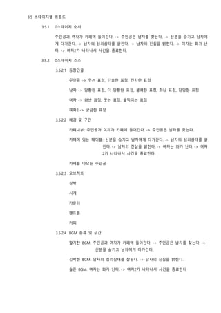 3.5 스테이지별 흐름도
3.5.1 0스테이지 순서
주인공과 여자가 카페에 들어간다. -> 주인공은 남자를 찾는다. -> 신분을 숨기고 남자에
게 다가간다. -> 남자의 심리상태를 살핀다. -> 남자의 진실을 밝힌다. -> 여자는 화가 난
다. -> 여자2가 나타나서 사건을 종료한다.
3.5.2 0스테이지 소스
3.5.2.1 등장인물
주인공 -> 웃는 표정, 단호한 표정, 진지한 표정
남자 -> 당황한 표정, 더 당황한 표정, 불쾌한 표정, 화난 표정, 당당한 표정
여자 -> 화난 표정, 웃는 표정, 울먹이는 표정
여자2 -> 궁금한 표정
3.5.2.2 배경 및 구간
카페내부: 주인공과 여자가 카페에 들어간다. -> 주인공은 남자를 찾는다.
카페에 있는 테이블: 신분을 숨기고 남자에게 다가간다. -> 남자의 심리상태를 살
핀다. -> 남자의 진실을 밝힌다. -> 여자는 화가 난다. -> 여자
2가 나타나서 사건을 종료한다.
카페를 나오는 주인공
3.5.2.3 오브젝트
창밖
시계
카운터
핸드폰
커피
3.5.2.4 BGM 종류 및 구간
활기찬 BGM: 주인공과 여자가 카페에 들어간다. -> 주인공은 남자를 찾는다. ->
신분을 숨기고 남자에게 다가간다.
긴박한 BGM: 남자의 심리상태를 살핀다. -> 남자의 진실을 밝힌다.
슬픈 BGM: 여자는 화가 난다. -> 여자2가 나타나서 사건을 종료한다
 