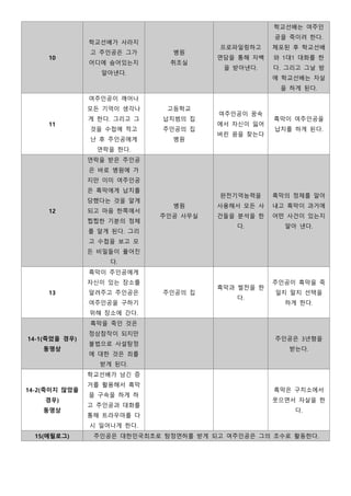 10
학교선배가 사라지
고 주인공은 그가
어디에 숨어있는지
알아낸다.
병원
취조실
프로파일링하고
면담을 통해 자백
을 받아낸다.
학교선배는 여주인
공을 죽이려 한다.
체포된 후 학교선배
와 1대1 대화를 한
다. 그리고 그날 밤
에 학교선배는 자살
을 하게 된다.
11
여주인공이 깨어나
모든 기억이 생각나
게 한다. 그리고 그
것을 수첩에 적고
난 후 주인공에게
연락을 한다.
고등학교
납치범의 집
주인공의 집
병원
여주인공이 꿈속
에서 자신이 잃어
버린 꿈을 찾는다
흑막이 여주인공을
납치를 하게 된다.
12
연락을 받은 주인공
은 바로 병원에 가
지만 이미 여주인공
은 흑막에게 납치를
당했다는 것을 알게
되고 마음 한쪽에서
찝찝한 기분의 정체
를 알게 된다. 그리
고 수첩을 보고 모
든 비밀들이 풀어진
다.
병원
주인공 사무실
완전기억능력을
사용해서 모든 사
건들을 분석을 한
다.
흑막의 정체를 알아
내고 흑막이 과거에
어떤 사건이 있는지
알아 낸다.
13
흑막이 주인공에게
자신이 있는 장소를
알려주고 주인공은
여주인공을 구하기
위해 장소에 간다.
주인공의 집
흑막과 썰전을 한
다.
주인공이 흑막을 죽
일지 말지 선택을
하게 한다.
14-1(죽었을 경우)
동영상
흑막을 죽인 것은
정상참작이 되지만
불법으로 사설탐정
에 대한 것은 죄를
받게 된다.
주인공은 3년형을
받는다.
14-2(죽이지 않았을
경우)
동영상
학교선배가 남긴 증
거를 활용해서 흑막
을 구속을 하게 하
고 주인공과 대화를
통해 트라우마를 다
시 일어나게 한다.
흑막은 구치소에서
웃으면서 자살을 한
다.
15(에필로그) 주인공은 대한민국최초로 탐정면허를 받게 되고 여주인공은 그의 조수로 활동한다.
 