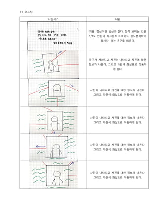 2.5 오프닝
시놉시스 내용
처음 ‘정신이란 빙산과 같다. 정작 보이는 것은
1/7도 안된다 지그문트 프로이드 정식분석학의
창시자’ 라는 문구를 띄운다.
문구가 사라지고 사진이 나타나고 사진에 대한
정보가 나온다. 그리고 파란색 화살표로 이동하
게 된다.
사진이 나타나고 사진에 대한 정보가 나온다.
그리고 파란색 화살표로 이동하게 된다.
사진이 나타나고 사진에 대한 정보가 나온다.
그리고 파란색 화살표로 이동하게 된다.
사진이 나타나고 사진에 대한 정보가 나온다.
그리고 파란색 화살표로 이동하게 된다.
사진이 나타나고 사진에 대한 정보가 나온다.
그리고 파란색 화살표로 이동하게 된다.
 
