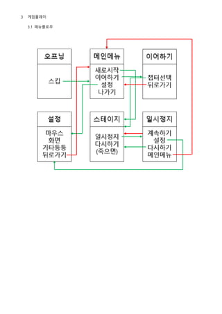 3 게임플레이
3.1 메뉴플로우
 