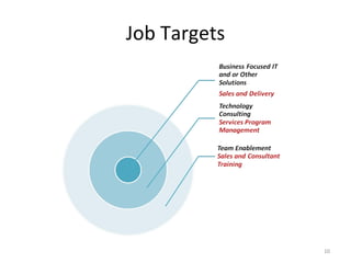 Job Targets 