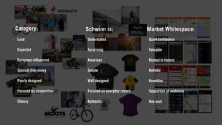 Category: 
! 
Loud 
! 
Expected 
! 
European-influenced 
! 
Sponsorship-heavy 
! 
Poorly designed 
! 
Focused on competition 
! 
Cheesy 
Schwinn is: 
! 
Understated 
! 
Surprising 
! 
American 
! 
Simple 
! 
Well designed 
! 
Focused on everyday racers 
! 
Authentic 
Market Whitespace: 
! 
Quiet confidence 
! 
Valuable 
! 
Rooted in history 
! 
Refined 
! 
Inventive 
! 
Supportive of audience 
! 
Has soul 
 