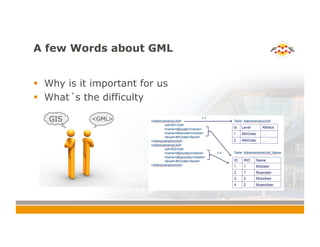 Writing Schema based GML with FME | PDF
