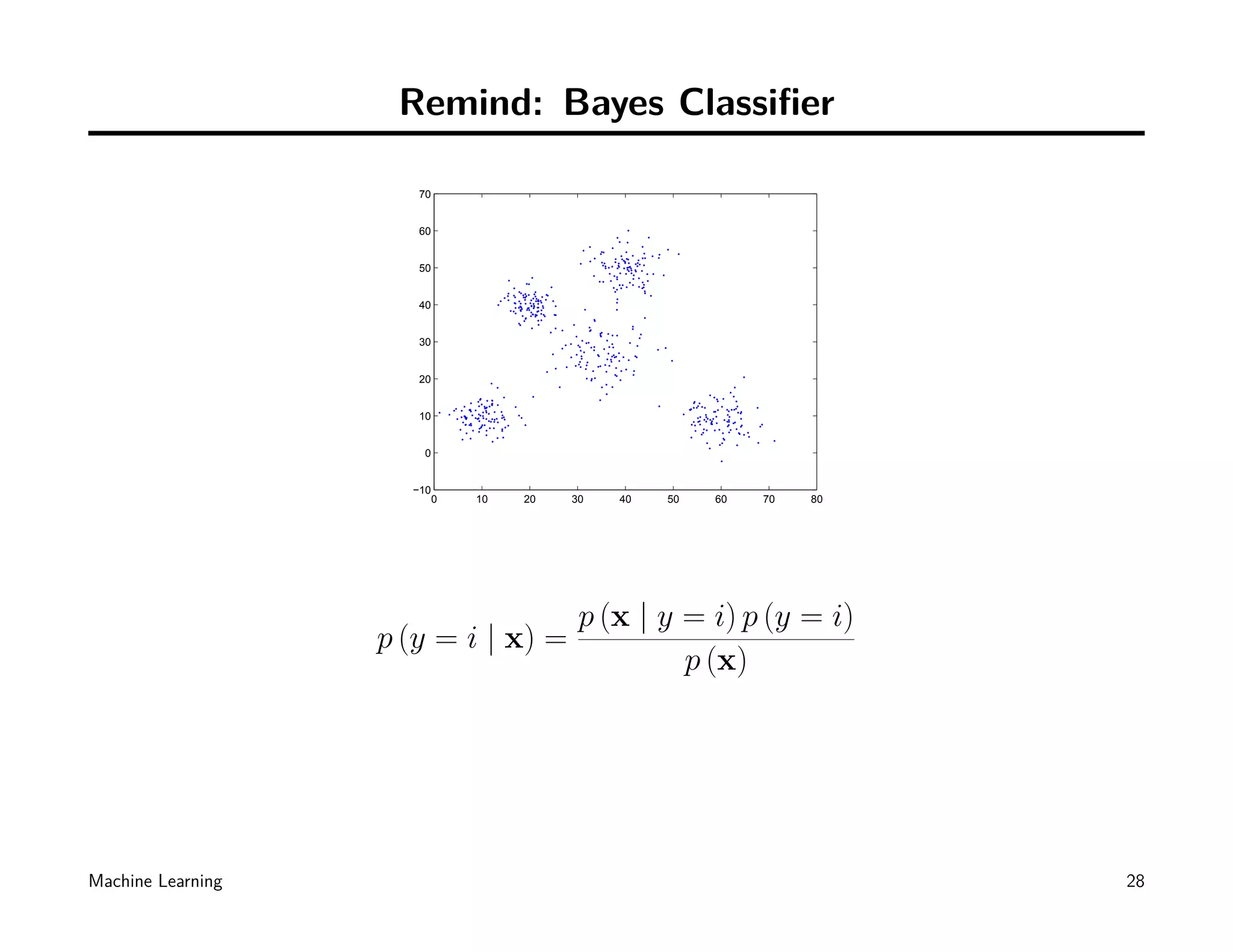 Remind: Bayes Classiﬁer

                      70


                      60


                      50


                      40


                      30


                      20


                      10


                       0


                     −10
                           0   10   20   30   40   50   60   70   80




                                   p (x | y = i) p (y = i)
                   p (y = i | x) =
                                            p (x)




Machine Learning                                                       28
 