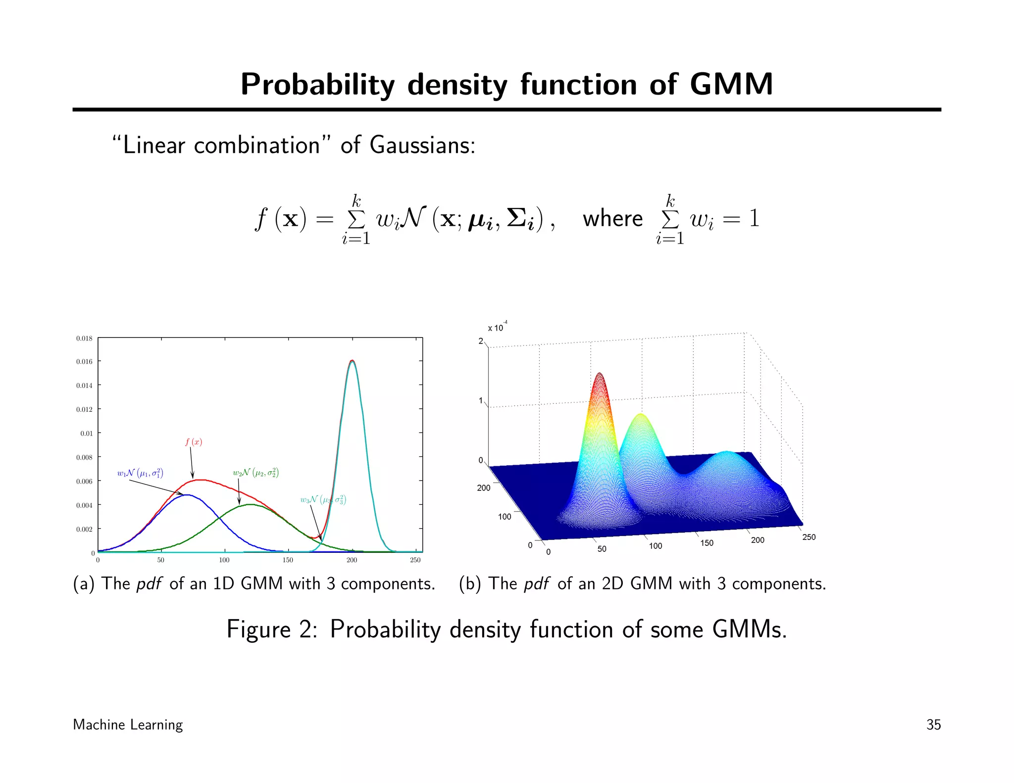 Probability density function of GMM
            “Linear combination” of Gaussians:

                                                                              k
                                                                              ∑                                    k
                                                                                                                   ∑
                                               f (x) =                              wiN (x; µi, Σi) , where              wi = 1
                                                                          i=1                                      i=1




0.018


0.016


0.014


0.012


 0.01
                            f (x)
0.008
                                                     2
                       2
            w1 N µ1 , σ1                  w2 N µ2 , σ2
0.006

                                                                          2
                                                               w3 N µ3 , σ3
0.004


0.002


    0
        0              50           100                  150                  200     250


(a) The pdf of an 1D GMM with 3 components.                                                 (b) The pdf of an 2D GMM with 3 components.

                                      Figure 2: Probability density function of some GMMs.


Machine Learning                                                                                                                          35
 
