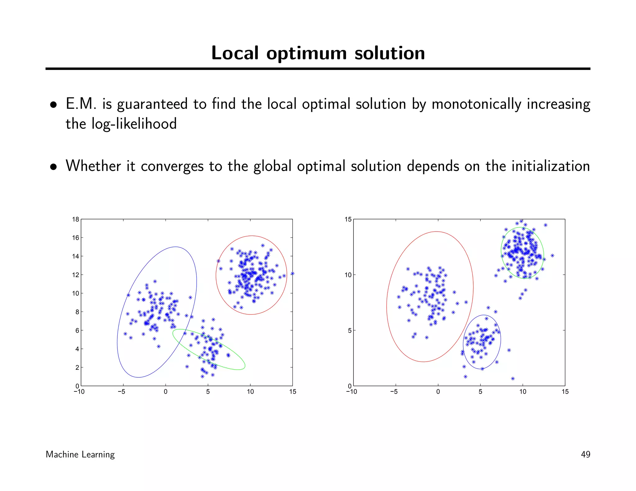 Local optimum solution

• E.M. is guaranteed to ﬁnd the local optimal solution by monotonically increasing
  the log-likelihood

• Whether it converges to the global optimal solution depends on the initialization


      18                                     15

      16

      14

      12                                     10

      10

       8

       6                                      5

       4

       2

      0                                      0
      −10          −5   0   5      10   15   −10    −5     0     5      10    15




Machine Learning                                                                   49
 