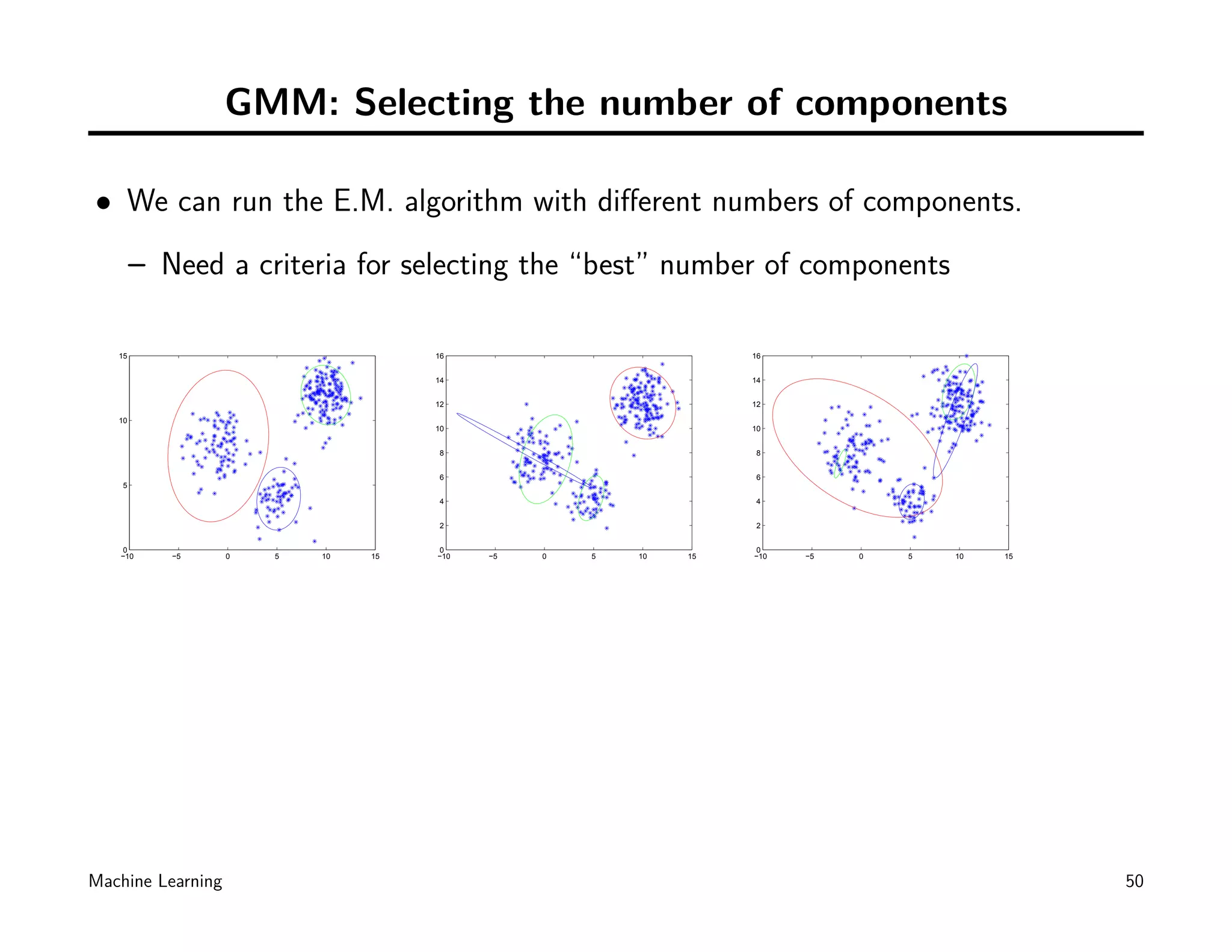 GMM: Selecting the number of components

• We can run the E.M. algorithm with diﬀerent numbers of components.
        – Need a criteria for selecting the “best” number of components

   15                                16                           16


                                     14                           14


                                     12                           12

   10
                                     10                           10


                                      8                            8


                                      6                            6
    5

                                      4                            4


                                      2                            2


   0                                 0                            0
   −10     −5      0   5   10   15   −10   −5   0   5   10   15   −10   −5   0   5   10   15




Machine Learning                                                                               50
 