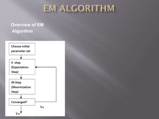 Overview of EM
Algorithm
 