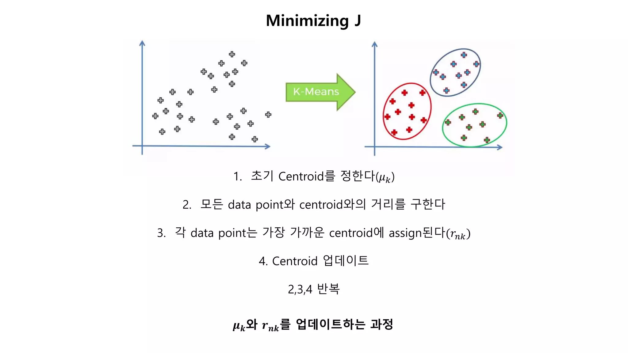 Gaussian Mixture Model | PDF
