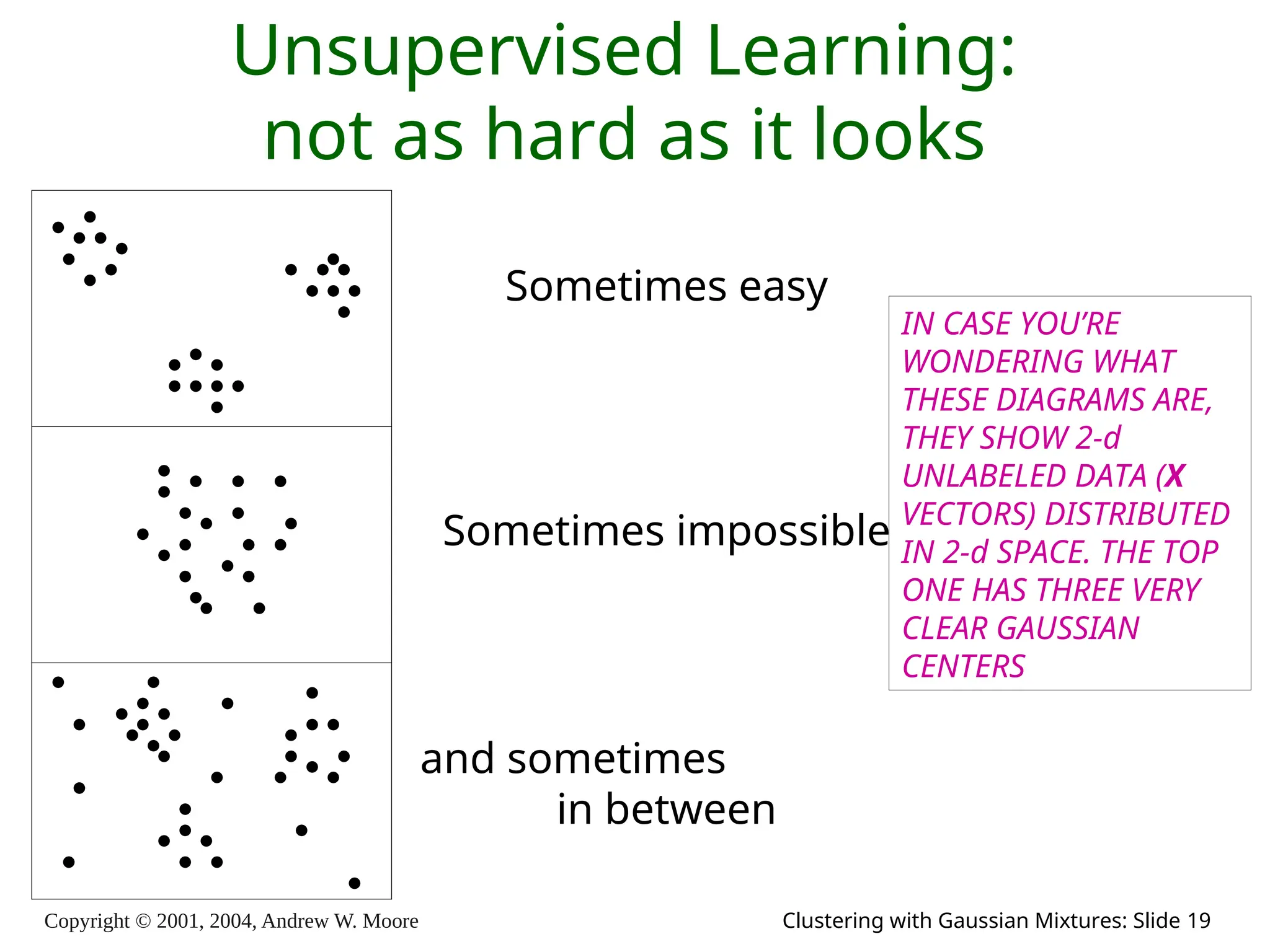 Copyright © 2001, 2004, Andrew W. Moore Clustering with Gaussian Mixtures: Slide 19
Unsupervised Learning:
not as hard as it looks
Sometimes easy
Sometimes impossible
and sometimes
in between
IN CASE YOU’RE
WONDERING WHAT
THESE DIAGRAMS ARE,
THEY SHOW 2-d
UNLABELED DATA (X
VECTORS) DISTRIBUTED
IN 2-d SPACE. THE TOP
ONE HAS THREE VERY
CLEAR GAUSSIAN
CENTERS
 