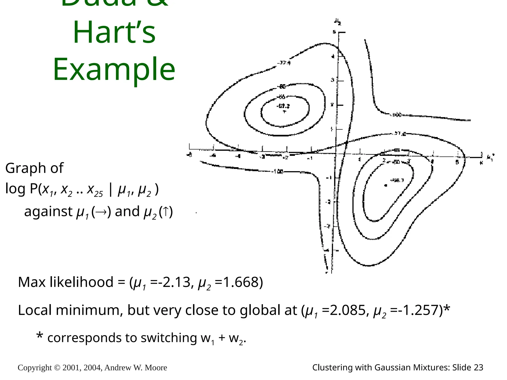 Copyright © 2001, 2004, Andrew W. Moore Clustering with Gaussian Mixtures: Slide 23
Graph of
log P(x1, x2 .. x25 | μ1, μ2 )
against μ1 () and μ2 ()
Max likelihood = (μ1 =-2.13, μ2 =1.668)
Local minimum, but very close to global at (μ1 =2.085, μ2 =-1.257)*
* corresponds to switching w1 + w2.
Duda &
Hart’s
Example
 