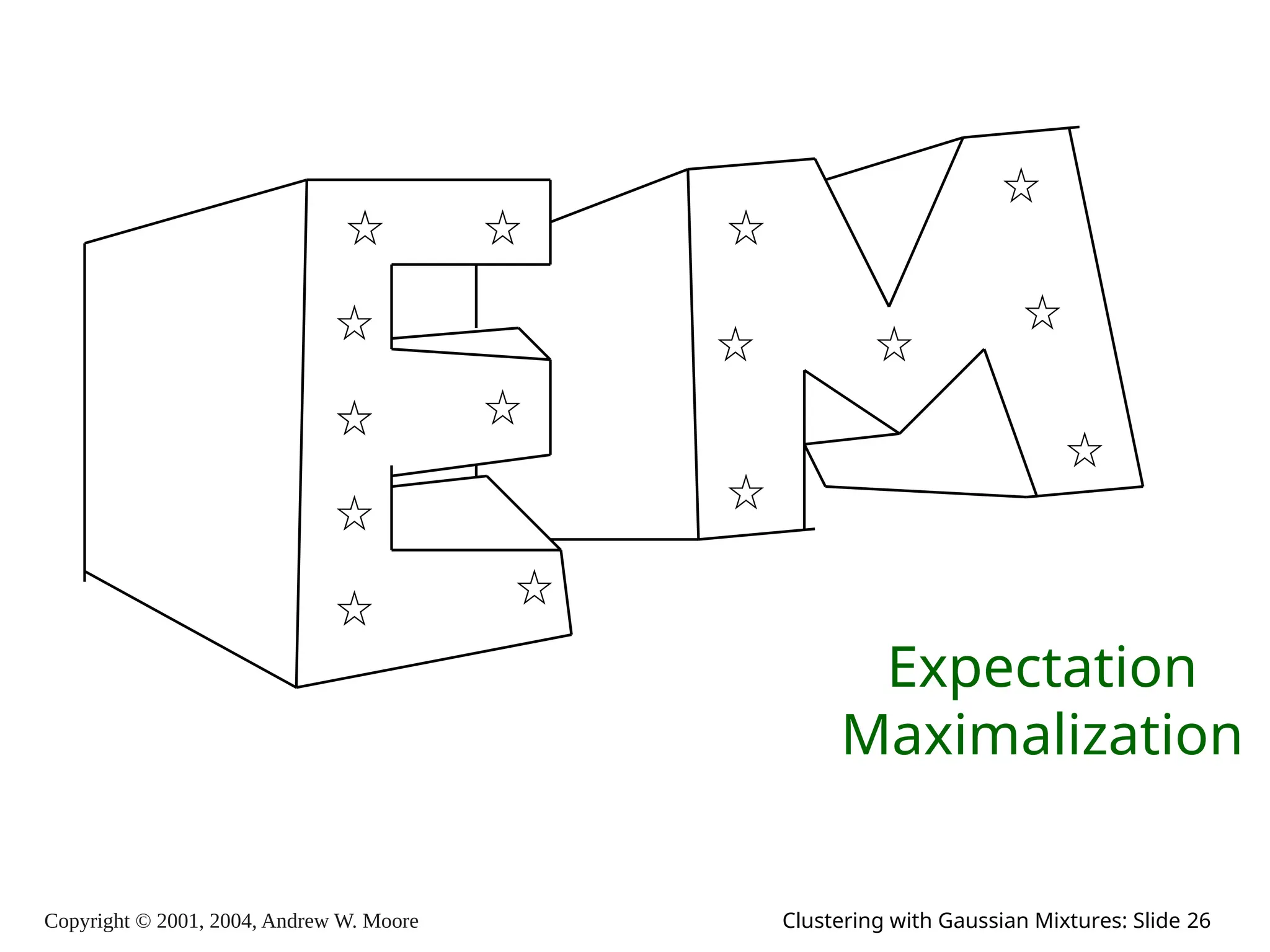 Copyright © 2001, 2004, Andrew W. Moore Clustering with Gaussian Mixtures: Slide 26
Expectation
Maximalization
 