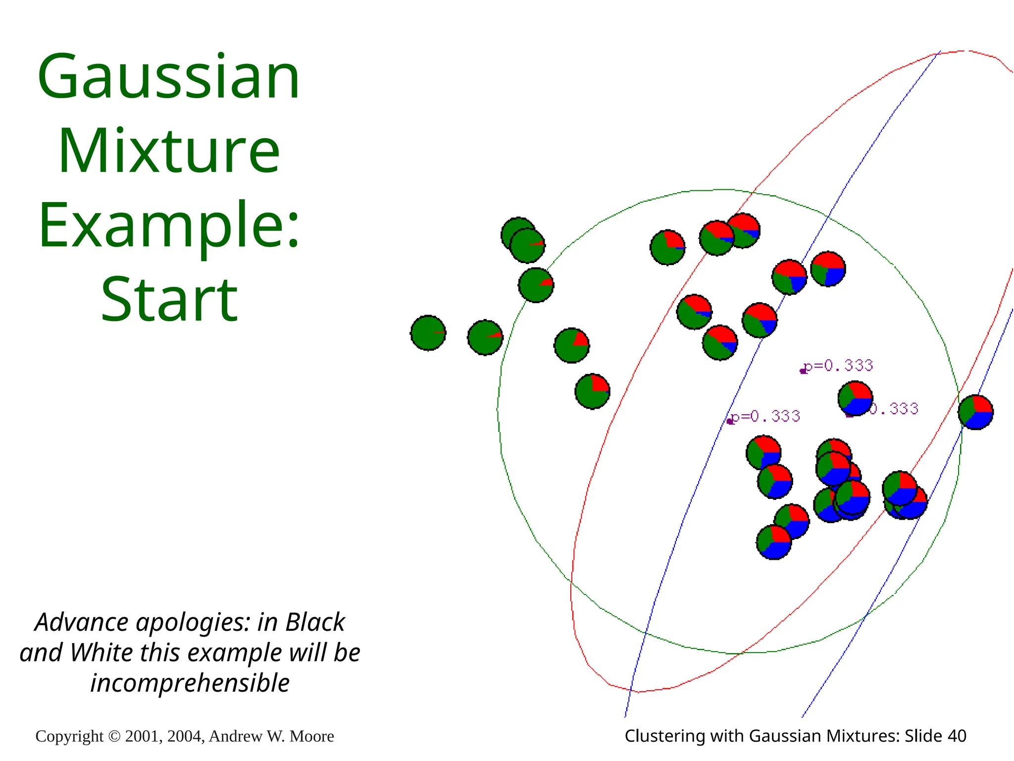 Copyright © 2001, 2004, Andrew W. Moore Clustering with Gaussian Mixtures: Slide 40
Gaussian
Mixture
Example:
Start
Advance apologies: in Black
and White this example will be
incomprehensible
 