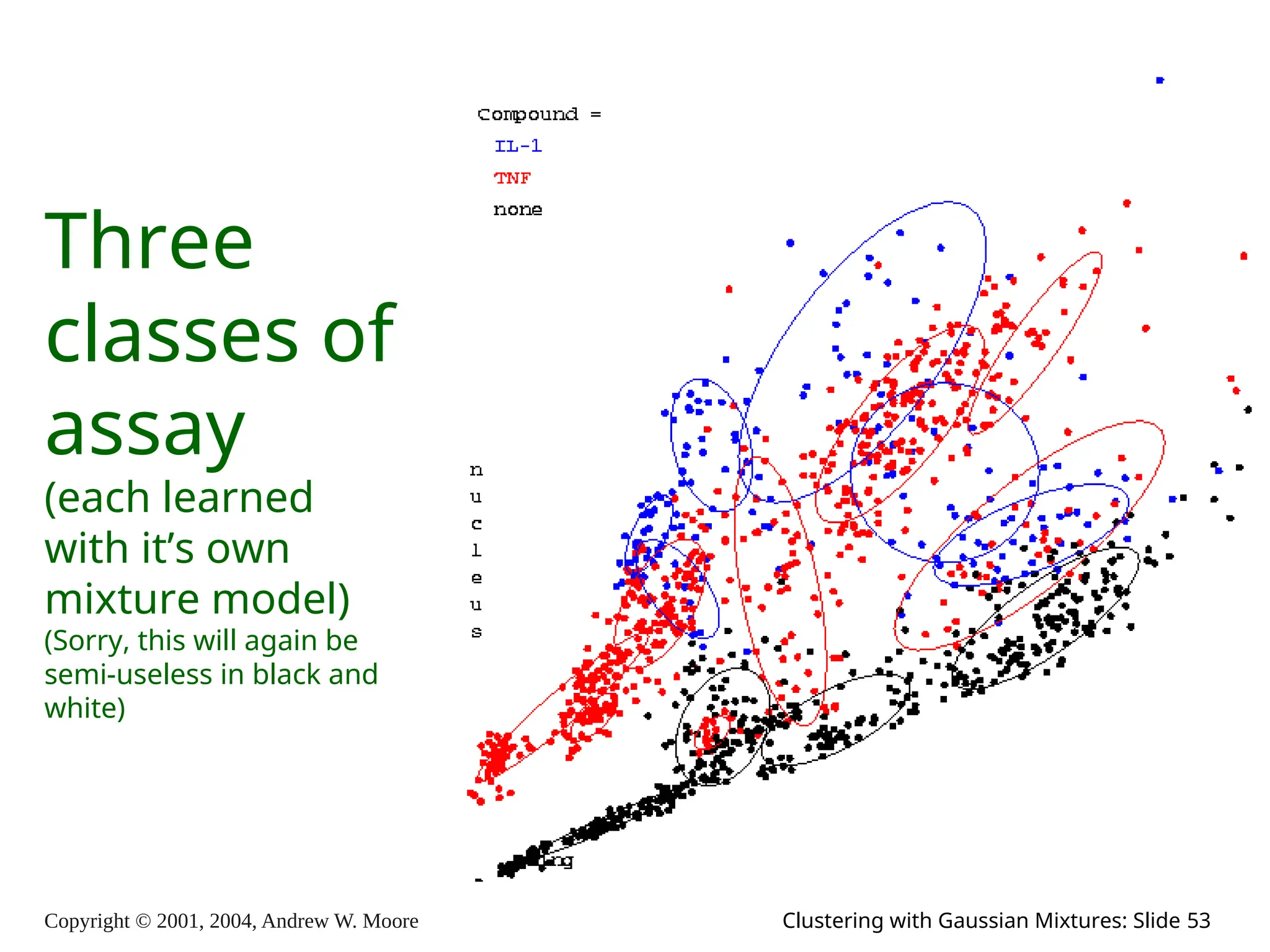 Copyright © 2001, 2004, Andrew W. Moore Clustering with Gaussian Mixtures: Slide 53
Three
classes of
assay
(each learned
with it’s own
mixture model)
(Sorry, this will again be
semi-useless in black and
white)
 