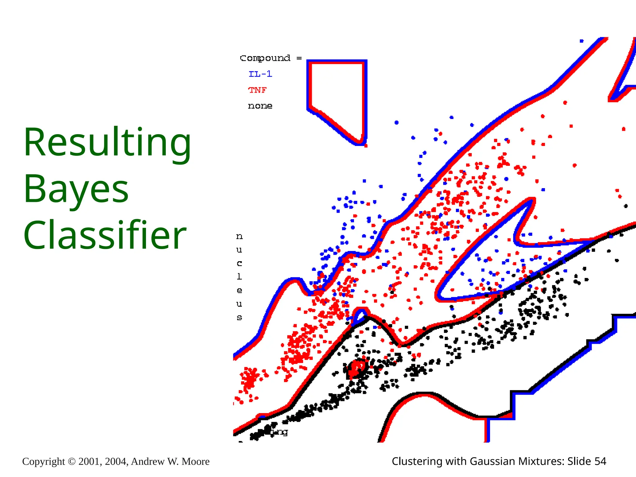 Copyright © 2001, 2004, Andrew W. Moore Clustering with Gaussian Mixtures: Slide 54
Resulting
Bayes
Classifier
 