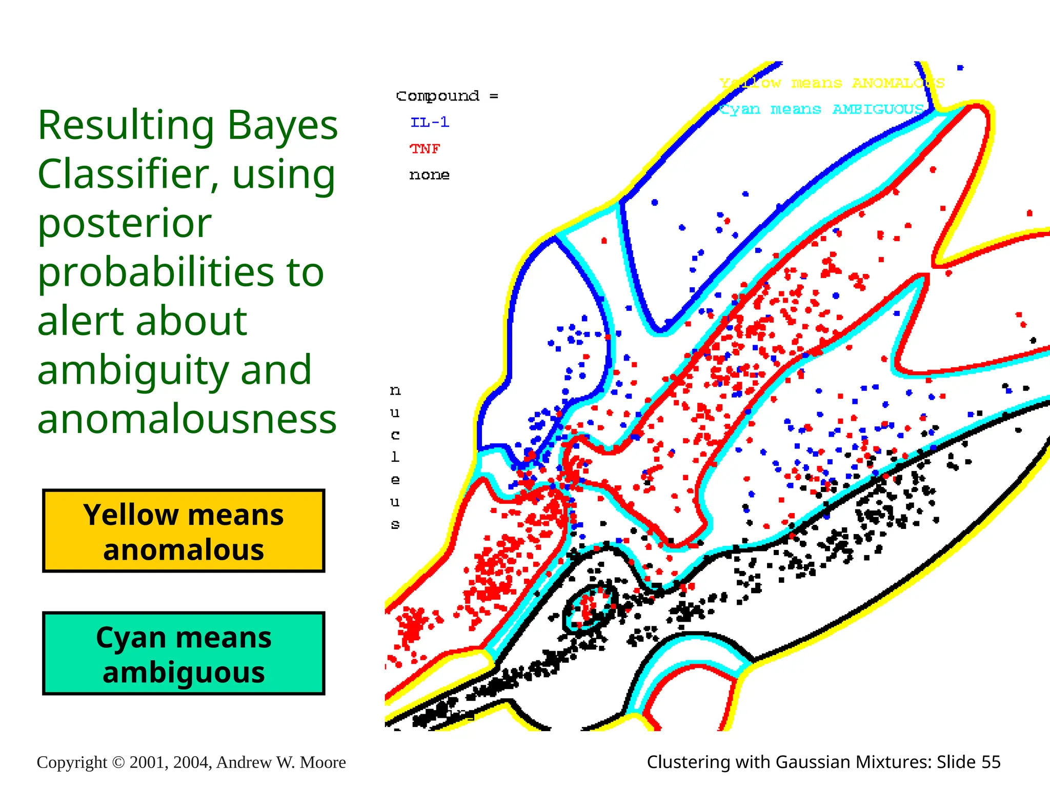 Copyright © 2001, 2004, Andrew W. Moore Clustering with Gaussian Mixtures: Slide 55
Resulting Bayes
Classifier, using
posterior
probabilities to
alert about
ambiguity and
anomalousness
Yellow means
anomalous
Cyan means
ambiguous
 